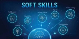 सॉफ्ट स्किल ट्रेनिंग: करियर में सफलता और उज्ज्वल भविष्य की कुंजी